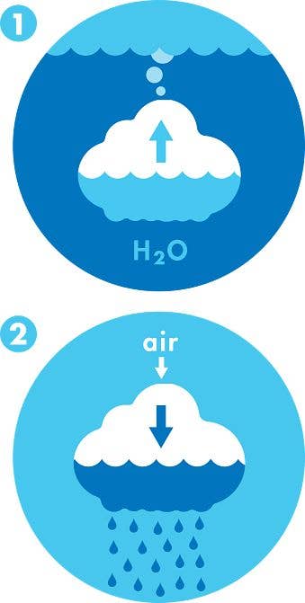 Plui Rain Cloud Water Toy by MOLUK